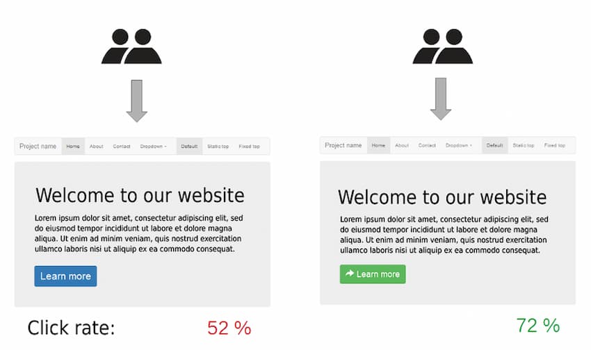 7 actionable steps to succeed in your internet business 6 A B testing